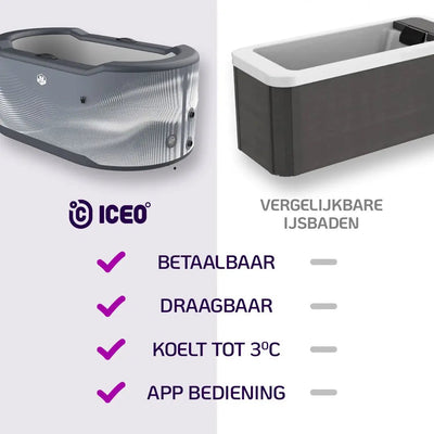 ICEO Recovery Bath PRO - ICEO - Premium Recovery